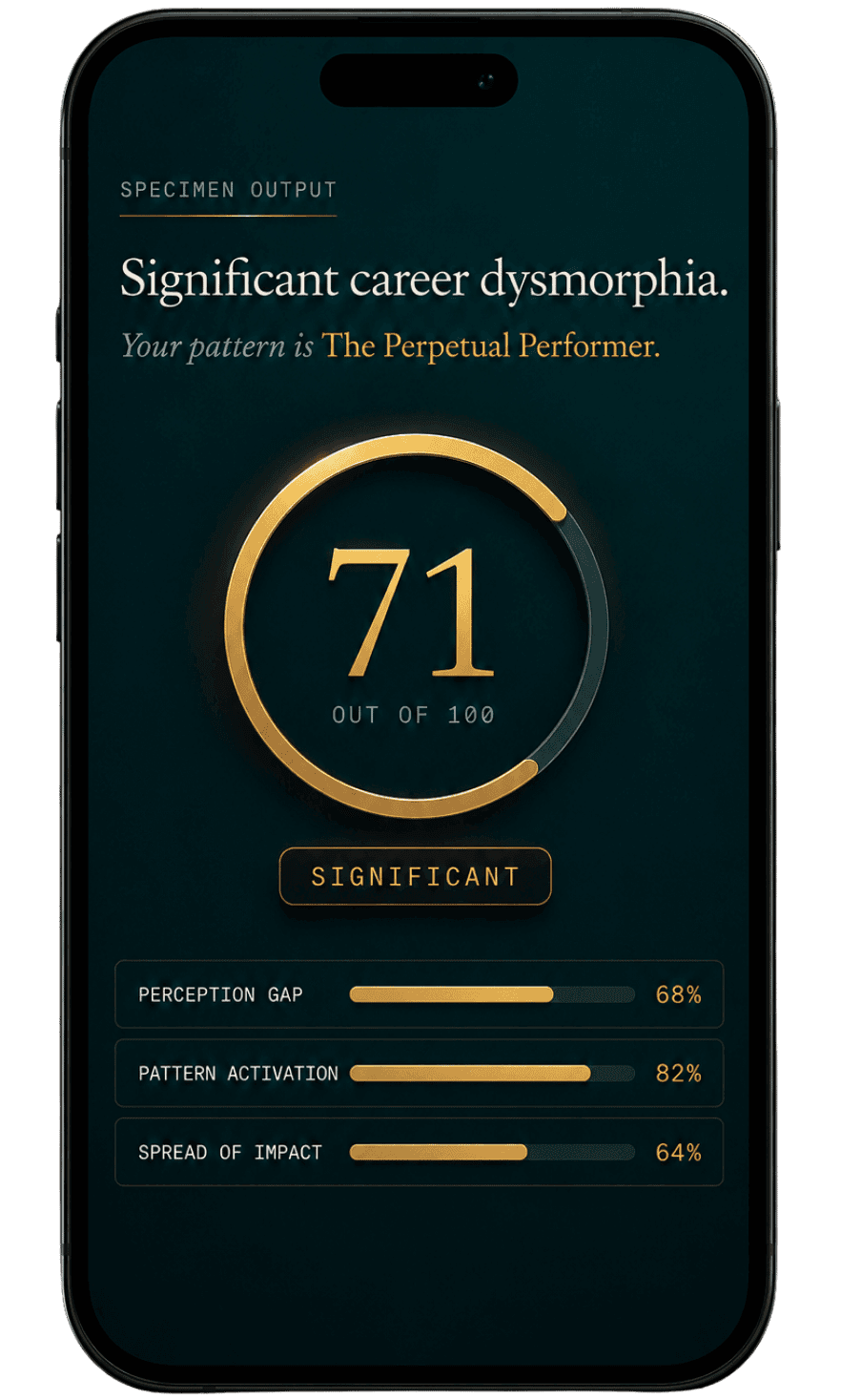 Career Dysmorphia Dossier — specimen output showing Significant career dysmorphia, The Perpetual Performer pattern, score 71